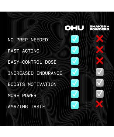 PRECHU Pre Workout Gummies Energy Release & Focus Supplements 180 Blue Raspberry Gummies for Men & Women - Buy Online on GoSupps.com