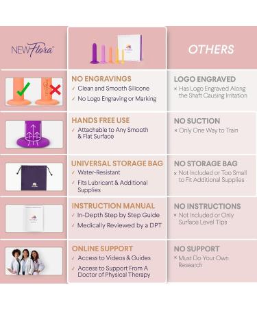 Silicone Pelvic Floor Dilator Trainer Set - Complete 5 Kit | Pelvic Pain Relief for Women & Men | Physical Therapy Solutions - Buy Online on GoSupps.com