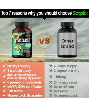 Ultra Maca Root Extract 9060 mg High Potency with Tongkat Ali Tribulus Terrestris Panax Ginseng Ashwagandha - Extra Strength Supplement for Men and Women - 3 Month Supply (90 Count) - Buy Online on GoSupps.com