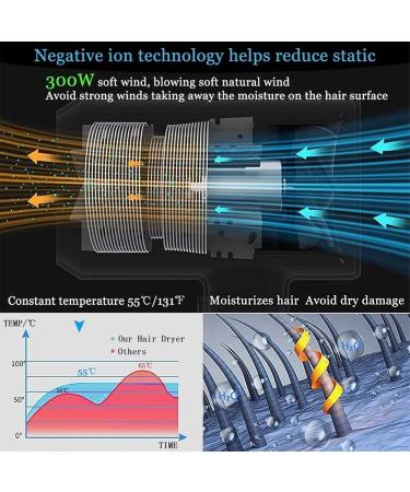 Cordless Hair Dryer w/Diffuser Portable Hot & Cold Air Wireless Hair Dryer Handheld Rechargeable Blow Dryer - Buy Online on GoSupps.com