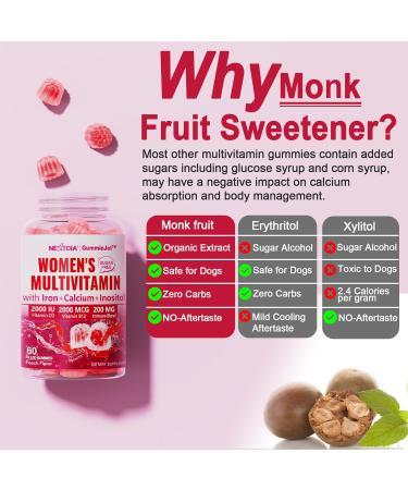 Nextdia Coq10 100mg 200mg Gummies Sugar-Free Methylated Multivitamin for Women Gummies - Buy Online on GoSupps.com