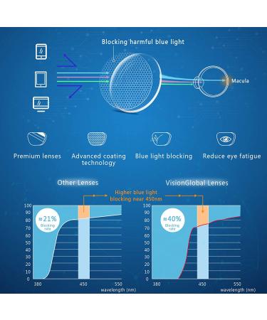 Blue Light Blocking Reading Glasses 8 Pairs Set | Square Fashion Frames for Men and Women | Computer Eyewear with 3.00 Magnification - Buy Online on GoSupps.com