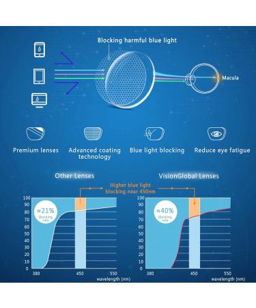 Vision Global Blue Light Blocker Glasses for Men & Women - Stylish Moody Gray Oval Frame Anti-Eye Load Glare-Free Computer & Reading Glasses - Buy Online on GoSupps.com