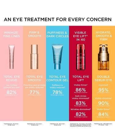 Clarins Total Eye Smooth: Anti-Aging Eye Cream & Mask | Minimizes Wrinkles, Dark Circles, and Puffiness | Firms and Smoothes | All Skin Types | 0.5 oz - Buy Online on GoSupps.com