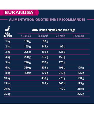 Eukanuba Puppy & Junior Adult Dry Food For Small and Medium Breed Lamb&Rice 2.5kg - Buy Online on GoSupps.com