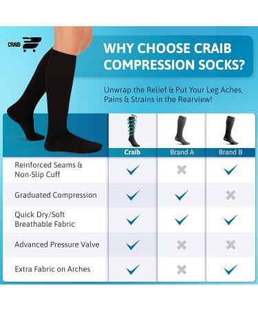 5 Pairs 4XL Graduated Compression Socks 15-20 mmHg Knee High for Men & Women | All-Day Support & Comfort | International Shipping Available - Buy Online on GoSupps.com