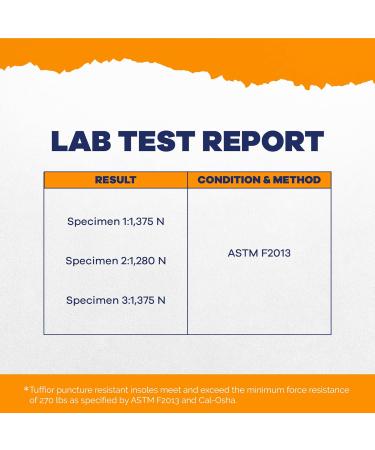 Tuffior Puncture Resistant Flexible Steel Plate Warm Felt Insoles - Nail Proof Safety Work Shoes - Large Size - 1 Pair Insoles & 1 Pair Heel Cushions - Buy Online on GoSupps.com