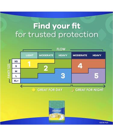 Always Ultra Thin Regular Pads With Wings Multi Size 1 - Unscented, 18 Count - Buy Online on GoSupps.com