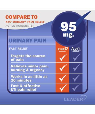 Leader Urinary Pain Relief - Maximum Strength Phenazopyridine 95mg for UTI Pain & Burning - 30 Tablets - Buy Online on GoSupps.com
