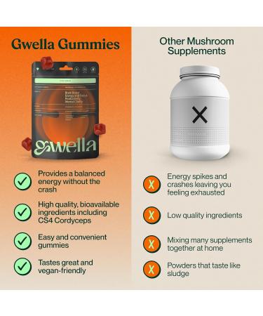 Gwella Focus Gummies with Lion s Mane, Panax Ginseng, Ginger Root, Cordyceps, SAM-e, and Nootropics, Energy and Focus Supplement, Vegan, Strawberry Tangerine (20 Count - Pack of 1) 20 Count (Pack of 1) - Buy Online on GoSupps.com