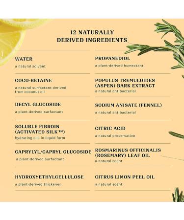 Evolved By Nature Rosemary Lemon Liquid Hand Soap Refill - 128oz Biodegradable Hand Wash with Moisturizing Ingredients - Buy Online on GoSupps.com