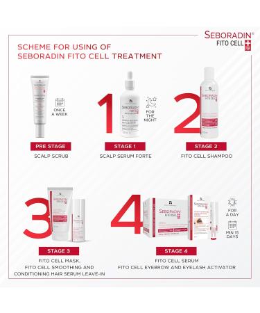 Seboradin Fitocell Mask anti-hair loss treatment with Swiss technology stem cells Phytocelltec Malus Domestica for men and women guaranteeing hair growth 150 ml - Buy Online on GoSupps.com