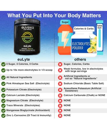 Dr Ekberg euLyte Instant Hydration Electrolytes Powder Zero Sugar Carb Calorie Lemon Lime Drink Mix 80+ Minerals Magnesium Potassium Calcium Trace Minerals Fasting Keto Stevia 90 Servings - Buy Online on GoSupps.com