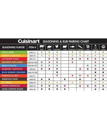 Cuisinart BBQ Variety Pack - Bourbon Molasses, Maple Bacon, Blue Ribbon Chicken Seasoning - Set of 3 - Buy Online on GoSupps.com
