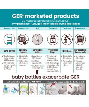 Bare Air-Free Starter Set with Easy-latch by Bittylab - Reduce Reflux, Colic, Gas, and Fuss for Babies Fed with Baby Bottles - Airfree Technology for Better Sleep - Buy Online on GoSupps.com