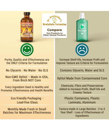 Organic Mouth Detox & Oil Pulling | AyurVeda Formula for Gum Disease Recession Toothaches & Gingivitis - International Shipping Available - Buy Online on GoSupps.com
