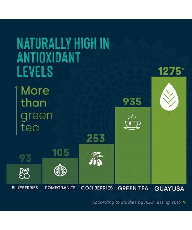 Waykana Green Guayusa Loose Leaf Tea 16oz | Organic & Energizing Herbal Tea - Buy Online on GoSupps.com