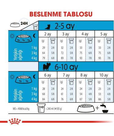 Royal Canin X-Small Puppy Dry Food 1.5kg - Buy Online on GoSupps.com