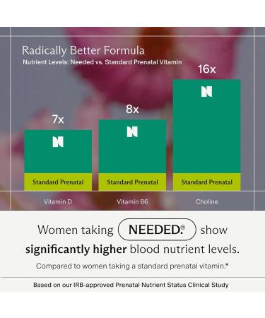 Needed. Vanilla Multivitamin Powder with Choline for Prenatal, Pregnancy, Breastfeeding, Postpartum | Expertly-Formulated & Third-Party Tested | 30-Day Supply - Buy Online on GoSupps.com