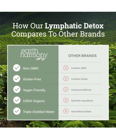 Earth Harmony Lymphatic Drainage Detox & Beet Root Powder Capsules - 2 Fl Oz & 120 Capsules - Buy Online on GoSupps.com