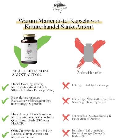 Herbal Trade Sankt Anton Mary Thistle Capsules - High Dose 80% Silymarin - Premium Quality German 90 Capsules - Buy Online on GoSupps.com