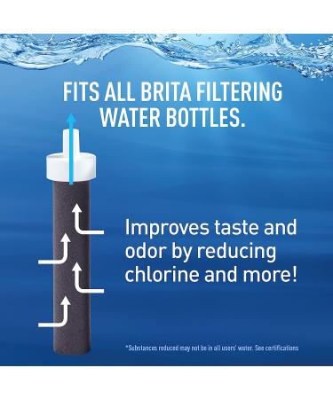 Brita Insulated Filtered Water Bottle with Straw - 26 oz BPA-Free Plastic, Night Sky - Reusable & Portable - Buy Online on GoSupps.com