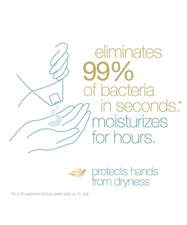 Dove Antibacterial Hand Wash for All Skin Types - 34 Fl. Oz (Pack of 3) - Moisturizing & Protects Skin - Buy Online on GoSupps.com