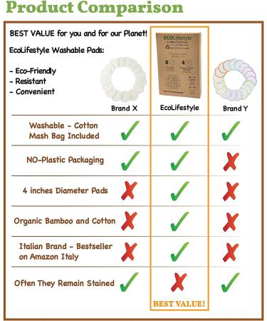 Reusable Makeup Remover Pads | Eco-Friendly Bamboo Cotton Rounds for Face | Sustainable Organic Eye Cleaner | Zero Waste Beauty - Buy Online on GoSupps.com