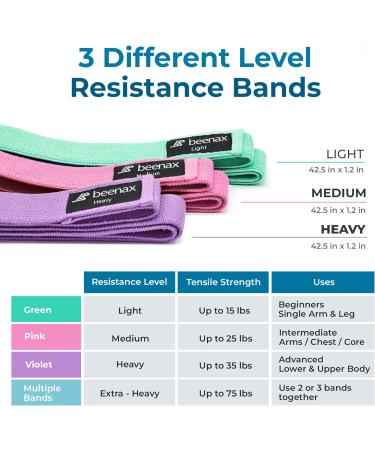 Beenax Fabric Resistance Bands Set of 3 for Women - Long/Short Exercise Loop Bands with 3 Resistance Levels for Workout Fitness - Ideal for Leg, Glutes, and Strength Training - Buy Online on GoSupps.com