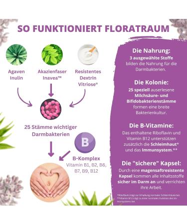 Buy Florate Room - Premium Probiotic Complex with 25 Bacterial Strains & Vitamin B - 450 Billion KBE/g - Worldwide Shipping Available - Buy Online on GoSupps.com