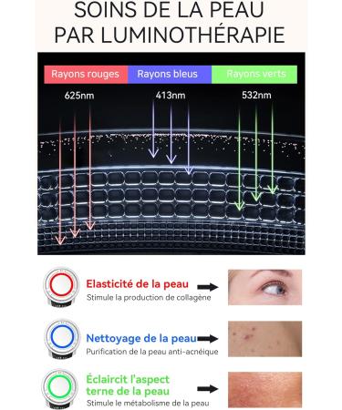 ANLAN 5 in 1 Anti Wrinkle Device Anti-Aging Beauty Device for Facial Care Deep Cleansing Face Lift with Makeup Remover Pad - Buy Online on GoSupps.com