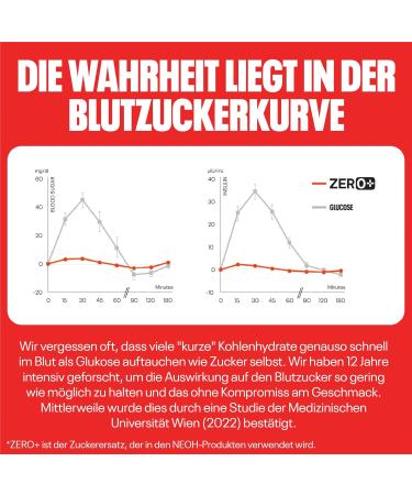  NEOH NEOH Chocolate - No Sugar Added - 100 kcal per serving - With Creamy Hazelnut and Cocoa Filling - Perfect for On the Go or as a Cereal Substitute - 20 x 29g - Buy Online on GoSupps.com