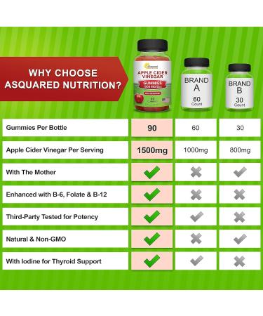 aSquared Nutrition Apple Cider Vinegar Gummies 1500mg - 90 ACV Gummies with Vitamin B6, B12 & Folic Acid - Vegan Supplement - Buy Online on GoSupps.com
