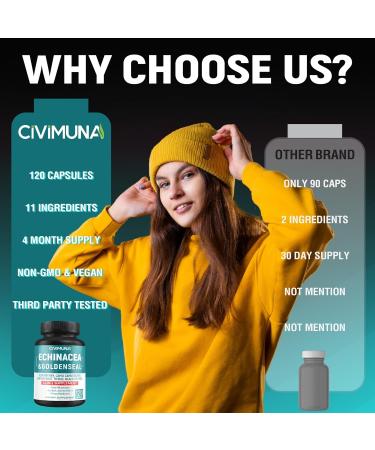 CIVIMUNA Echinacea Extract Capsules with Echinacea Goldenseal Root Elderberry and More - 120 Capsules for 4 Months Supply - Buy Online on GoSupps.com