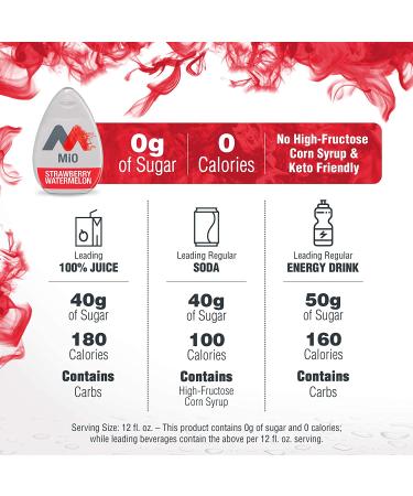 MiO Sugar-Free Strawberry Watermelon Liquid Water Enhancer - 3.24 fl oz (Pack of 1) - Buy Online on GoSupps.com
