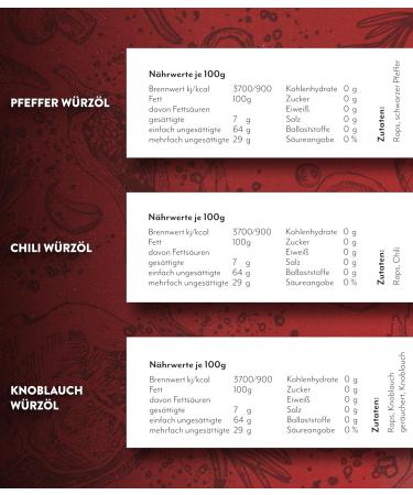 Timber Taste Oil Gift Set for Men | 3 Exquisite Rustic Food Oils (3x100ml) | Premium Unique Birthday Gift Set - Buy Online on GoSupps.com