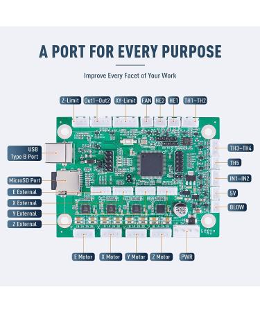 OMTech K40+ Laser Engraver Motherboard Upgrade - Smoothie Mainboard for CNC CO2 Laser Cutter with Rotary Axis Autofocus Support - LightBurn K40 Engraving Replacement Control Board - Buy Online on GoSupps.com