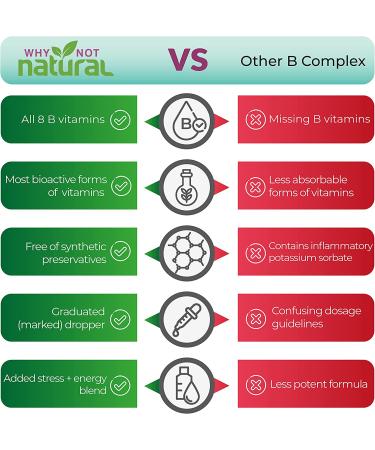 Organic Vitamin B Complex Liquid Drops for Women - Vegan Sublingual Supplement with B1 B2 B3 B5 B6 B12 for Stress and Energy - Buy Online on GoSupps.com