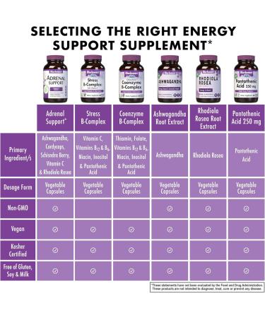 Bluebonnet Nutrition Adrenal Support Energy & Mood* Non-GMO Vegan Kosher Certified Gluten-Free Soy-Free Dairy-Free 60 Vegetable Capsules 30 Servings - Buy Online on GoSupps.com