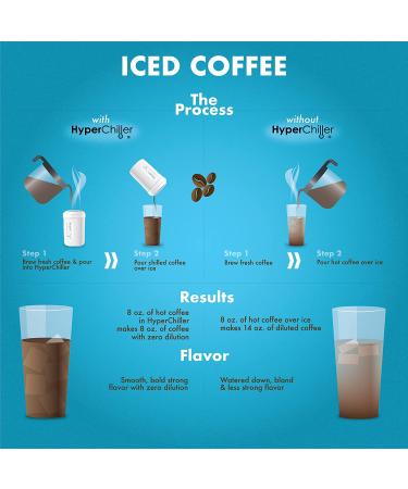 HyperChiller HC2W Patented Iced Coffee/Beverage Cooler - Stronger, Durable & Reusable - 12.5 Oz White - Buy Online on GoSupps.com