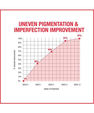 Neutrogena Stubborn Marks PM Treatment - 1 fl oz (29 ml) for Clearer Skin - Buy Online on GoSupps.com