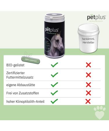 PETPLUS Zeolith Horse Powder 750g and 3kg 100% Organic & Natural No Preservatives Hypoallergenic Detox - Buy Online on GoSupps.com