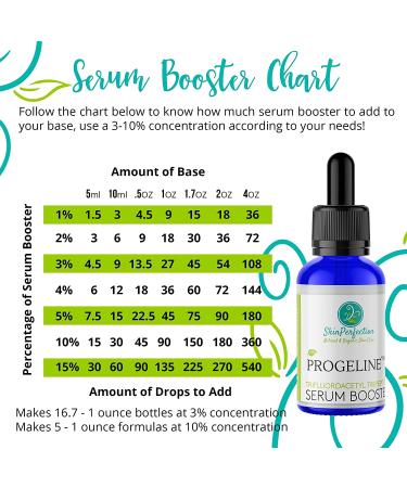 Firming Serum Booster with Pure Progeline for Anti-Aging Peptide Tightening and Collagen Elasticity Boost - Buy Online on GoSupps.com