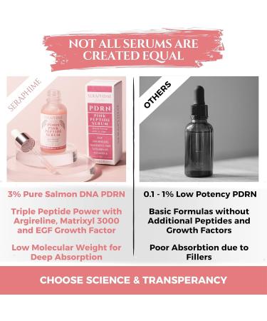 Seraphime Complete Skin Tone & Renewal Trio Copper + PDRN + TXA - Buy Online on GoSupps.com