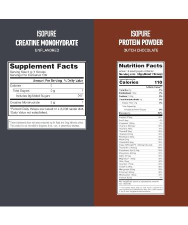 Isopure Bundle of Low Carb 100% Pure Whey Isolate Protein Powder Dutch Chocolate 25g Protein Per Serving 1 Lb 15 Servings + Isopure 100% Pure Creatine Monohydrate Powder 100 Servings Dutch Chocolate 1 Pound & Creatine  - Buy Online on GoSupps.com