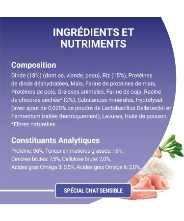 PURINA ONE Bifensis Sensitive Cat Food with Turkey for Adult Cats 450 g Bag | Pack of 10 - Buy Online on GoSupps.com