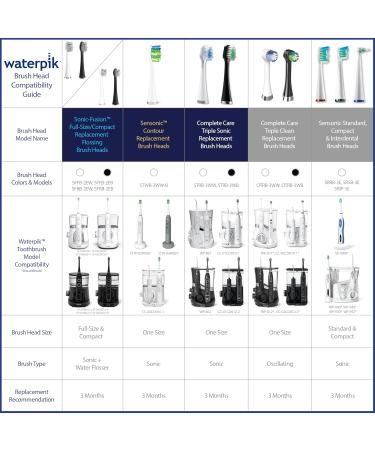 Waterpik Sonic-Fusion Replacement Brush Heads - Genuine Full Size Replacement Brushes with Covers (Pack of 2) - Black | International Shipping Available - Buy Online on GoSupps.com