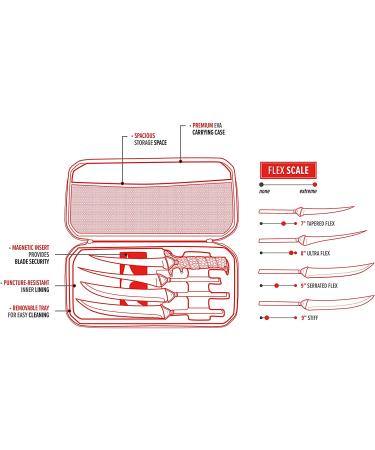 BUBBA Multi-Flex Interchangeable Blade Kit with Non-Slip Grip Handle, Ti-Nitride S.S. Coated Blades and Case - Ideal for Fishing - Buy Online on GoSupps.com