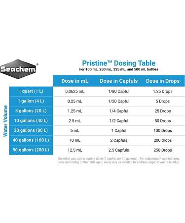 Seachem Pristine Aquarium Treatment 500ml - Clean & Clear Water Solution - Buy Online on GoSupps.com