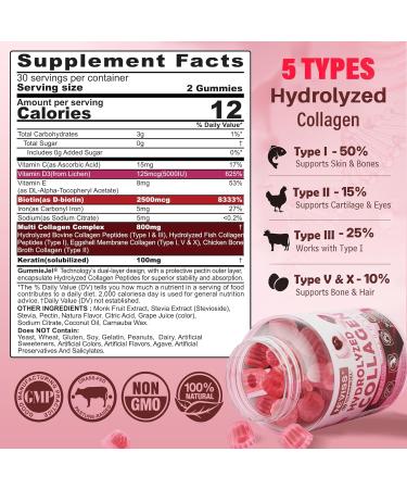 NEVISS Prenatal Vitamins for Women + Collagen Peptides Gummies for Women - Buy Online on GoSupps.com